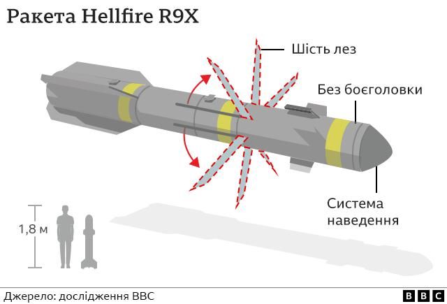 Hellfire - R9X
